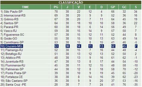 tabela campeonato brasileiro 2006
